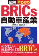 図解・早わかり　BRICs自動車産業