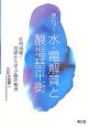 身につく水・電解質と酸塩基平衡