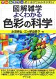 図解雑学・よくわかる色彩の科学