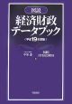 図説・経済財政データブック　平成19年