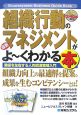 最新・組織行動のマネジメントがよ〜くわかる本