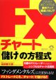 FXチャート「儲け」の方程式