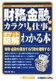 ポケット図解・財務省・金融庁のカラクリと仕事がわかる本