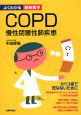COPD　慢性閉塞性肺疾患