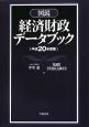 図説・経済財政データブック　平成20年