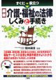 すぐに役立つ　最新・介護・福祉の法律しくみと手続き