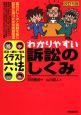 わかりやすい訴訟のしくみ＜改訂6版＞