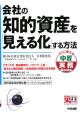 会社の知的資産を「見える化」する方法