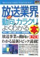 最新・放送業界の動向とカラクリがよくわかる本＜第2版＞　How－nual図解入門業界研究