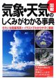 図解・気象・天気のしくみがわかる事典