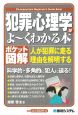 犯罪心理学がよ〜くわかる本