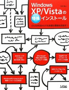 Ｗｉｎｄｏｗｓ　ＸＰ／Ｖｉｓｔａの特殊インストール