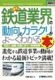 最新・鉄道業界の動向とカラクリがよ〜くわかる本