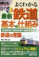 図解入門　よくわかる最新鉄道の基本と仕組み