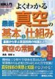 よくわかる　最新・真空の基本と仕組み　図解入門How－nual　Visual　Guide　Book