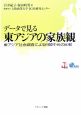 データで見る東アジアの家族観