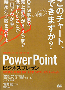 ＰｏｗｅｒＰｏｉｎｔ　ビジネスプレゼン