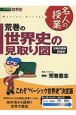 荒巻の世界史の見取り図　文明の発祥〜16世紀