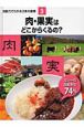 自給力でわかる日本の産業　肉・果実はどこからくるの？(3)