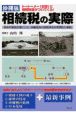 沖縄版：相続税の実際