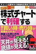 こんなに儲かる株式チャートで利確する