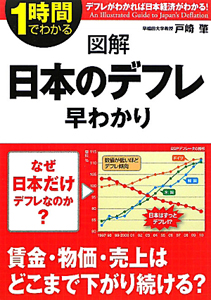 図解・日本のデフレ　早わかり