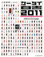ケータイ白書　CD－ROM付　2011