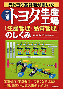 全図解・トヨタ生産工場　［生産管理・品質管理］のしくみ