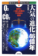 大気の進化46億年　O2とCO2