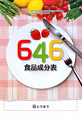 646　食品成分表　2012