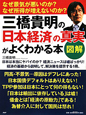 図解・三橋貴明の「日本経済」の真実がよくわかる本