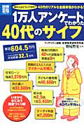 １万人アンケートでわかった　４０代のサイフ