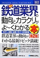 最新・鉄道業界の動向とカラクリがよ〜くわかる本＜第2版＞　How－nual図解入門業界研究