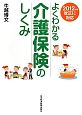 よくわかる　介護保険のしくみ