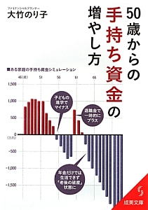 ５０歳からの手持ち資金の増やし方