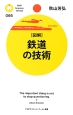 図解・鉄道の技術