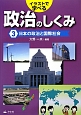 イラストで学べる　政治のしくみ　日本の政治と国際社会(3)