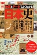 日本史　地図とデータでよくわかる