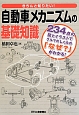 きちんと知りたい！自動車メカニズムの基礎知識