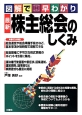 図解で早わかり　最新・株主総会のしくみ