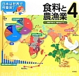 食料と農漁業　日本は世界で何番目？4
