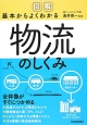 図解・基本からよくわかる物流のしくみ