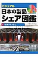 ビジュアル・日本の製品シェア図鑑　世界シェア上位(2)
