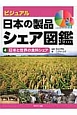 ビジュアル・日本の製品シェア図鑑　日本と世界の食料シェア(4)