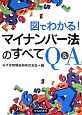 図でわかる！マイナンバー法のすべてQ＆A