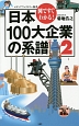 日本100大企業の系譜(2)