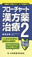 フローチャート漢方薬治療(2)