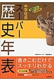 中学社会　スーパー歴史年表