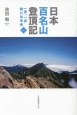 日本百名山登頂記(1)