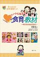 ハートに伝える食育教材〜作り方から伝え方まで〜